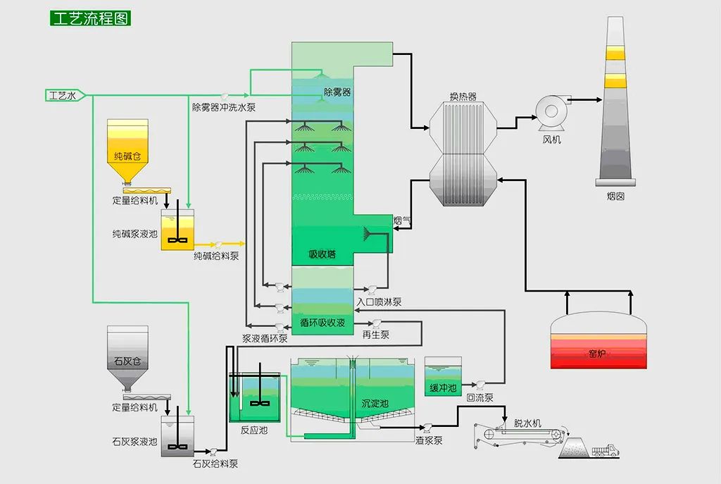 过滤法处理废水流程图图片