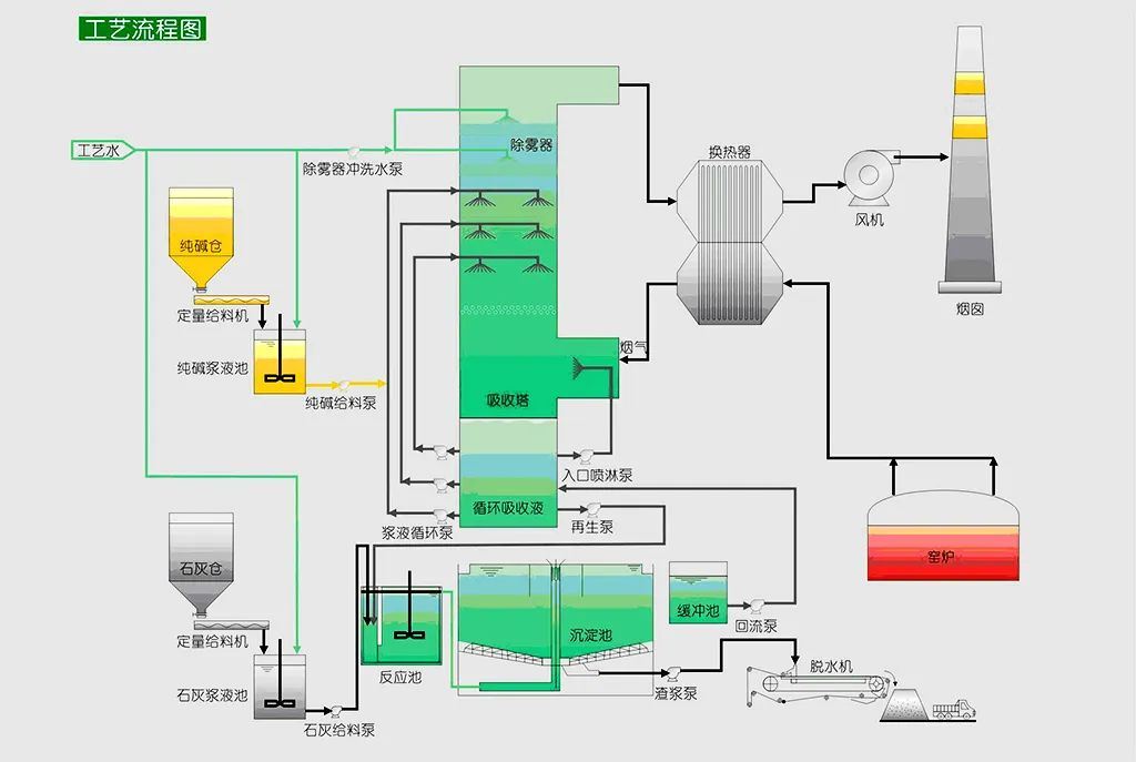 87种废气处理工艺流程图的图10