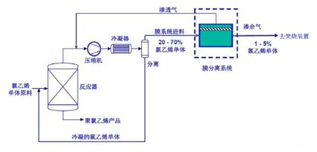 87种废气处理工艺流程图的图54