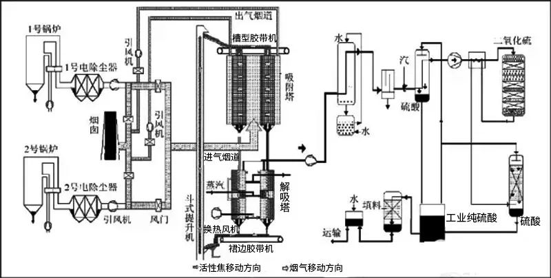 87种废气处理工艺流程图的图3