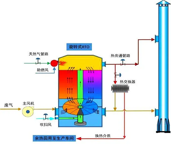 一文了解87种废气处理工艺！赶紧收藏！