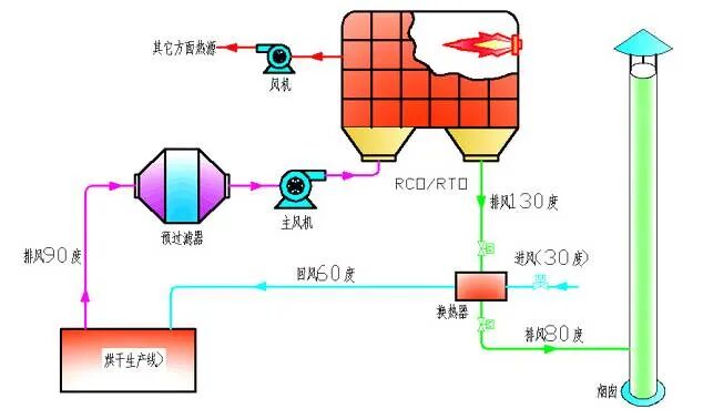 87种废气处理工艺流程图的图60