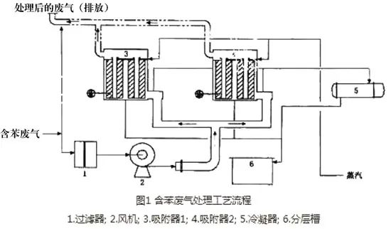 87种废气处理工艺流程图的图45