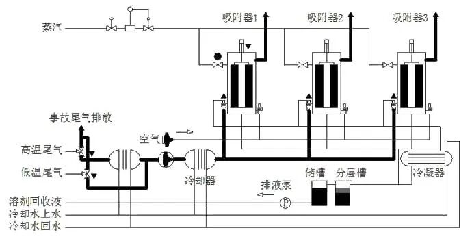 87种废气处理工艺流程图的图72