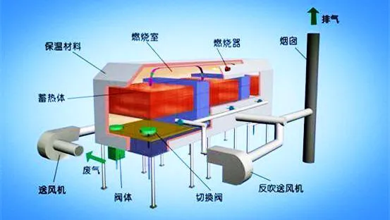 一文了解87种废气处理工艺！赶紧收藏！