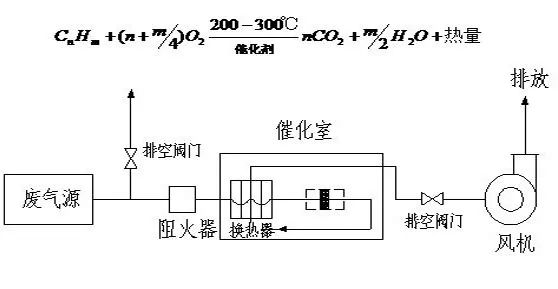 87种废气处理工艺流程图的图64