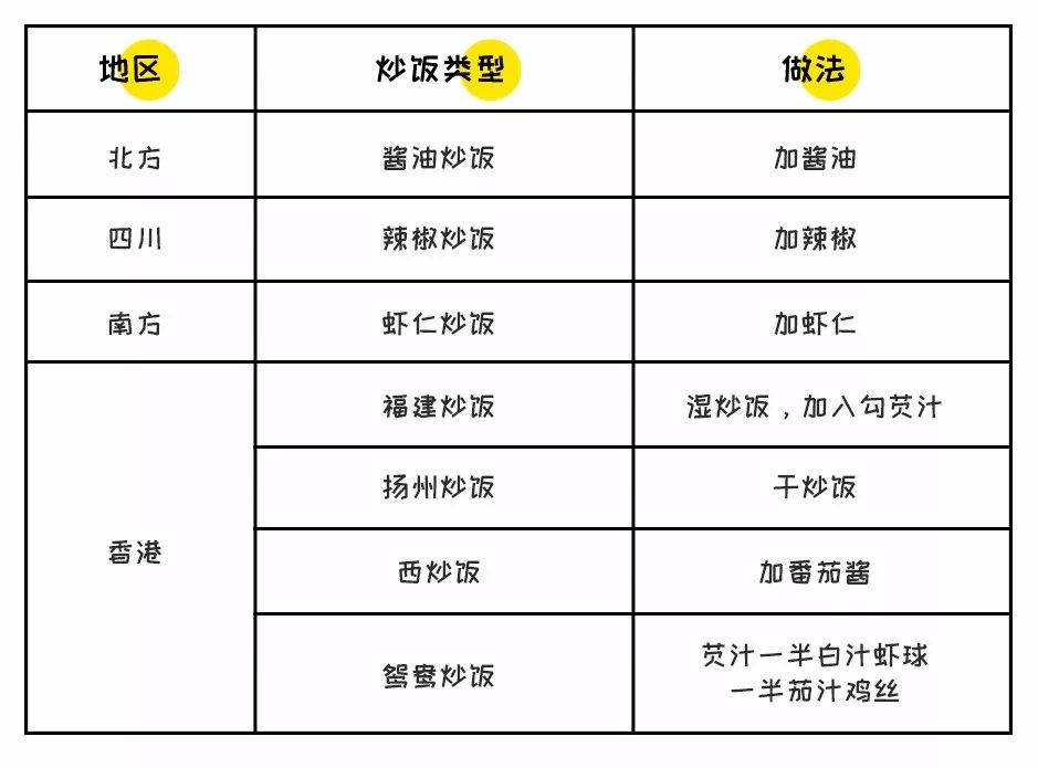 宾记炒饭电影土豆网_蛋炒饭电影_宾记炒饭 电影