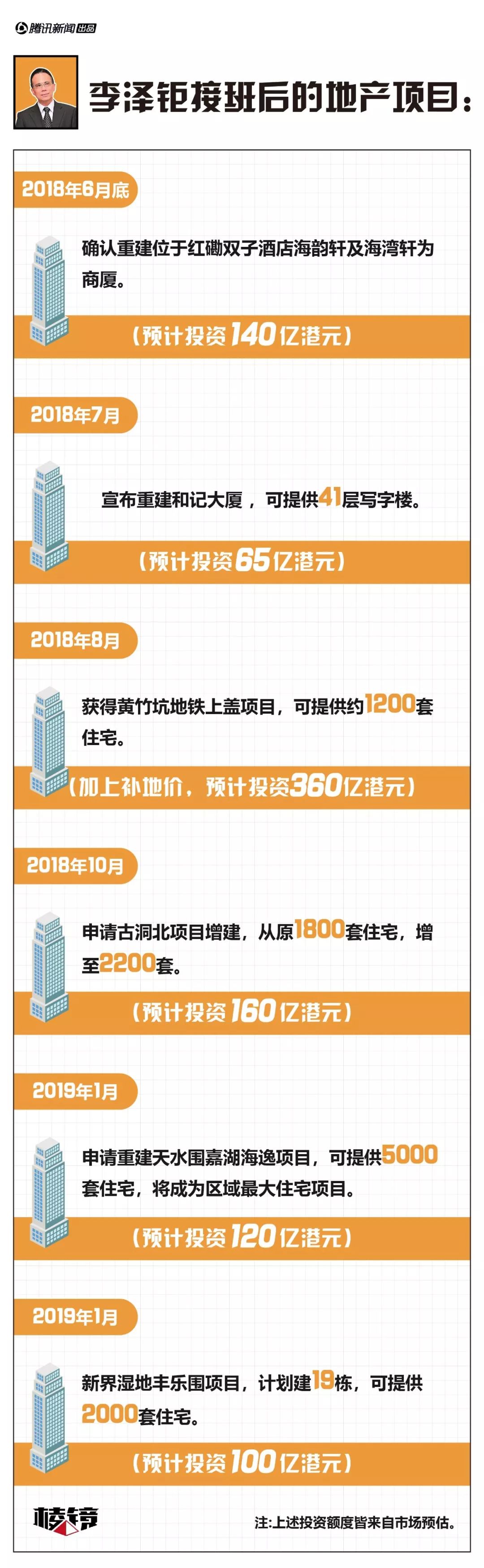 腾讯财经 自由微信 Freewechat