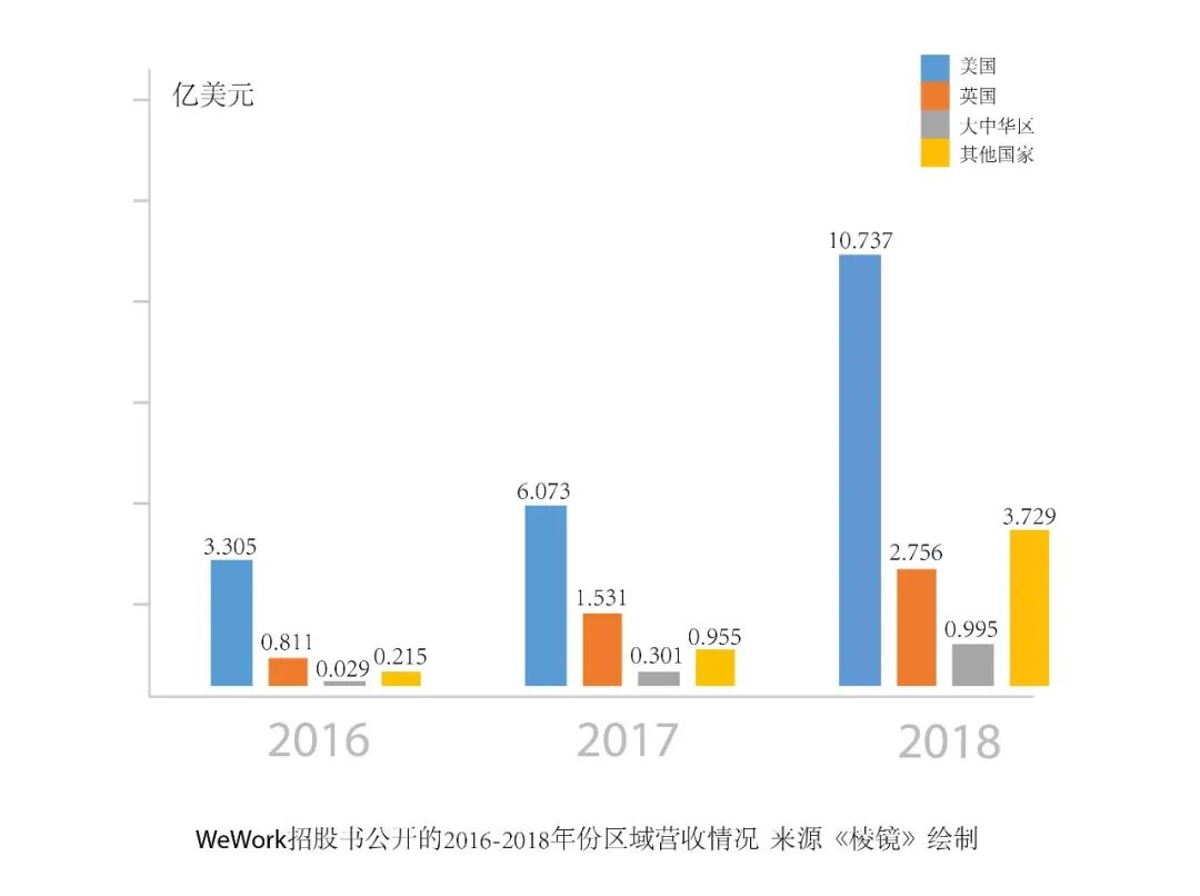 棱鏡 | 日本首富孫正義最新賭局：7千億投資虧損，5萬億拯救軟銀 財經 第11張