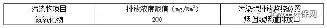 各省市鍋爐大氣污染物排放標準匯總