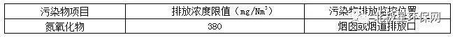 各省市鍋爐大氣污染物排放標準匯總