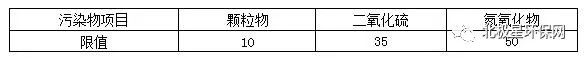 各省市鍋爐大氣污染物排放標準匯總