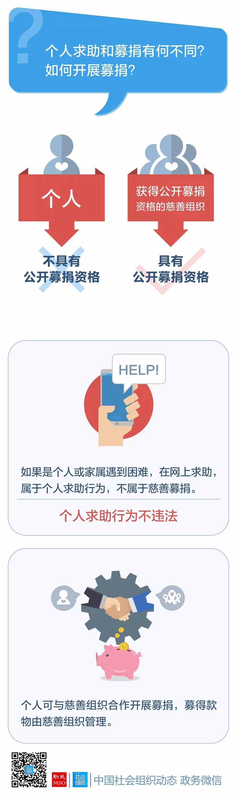 个人求助与募捐有何不同