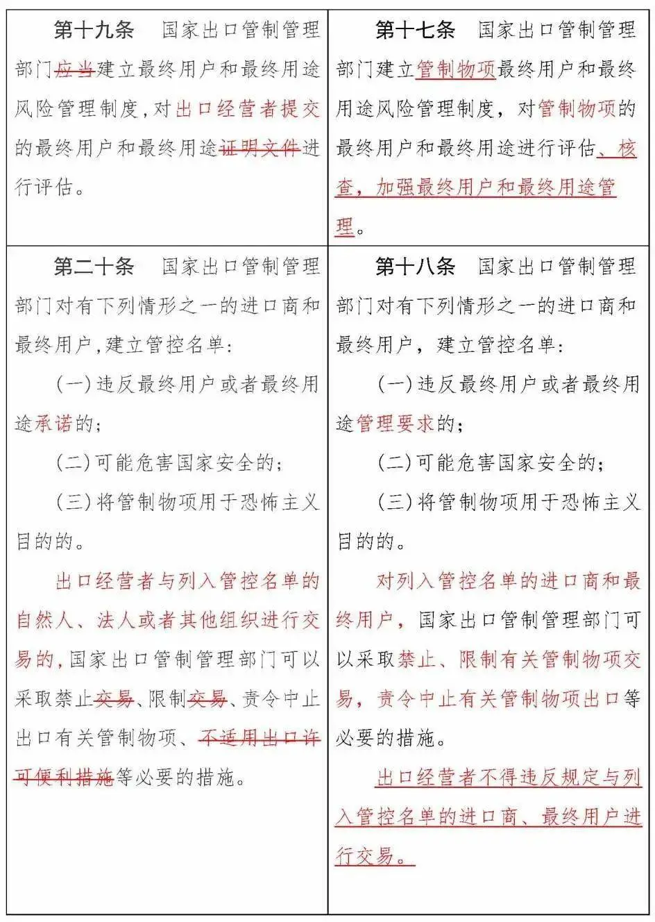 《中华人民共和国出口管制法》正式通过，12月1日实施(图12)