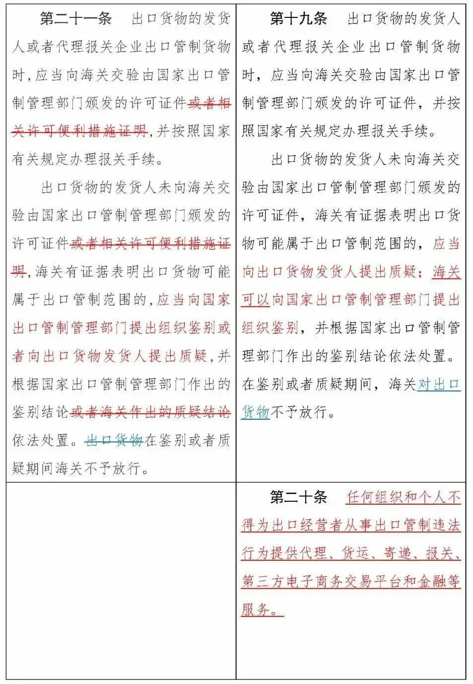 《中華人民共和國出口管制法》正式通過，12月1日實施(圖13)