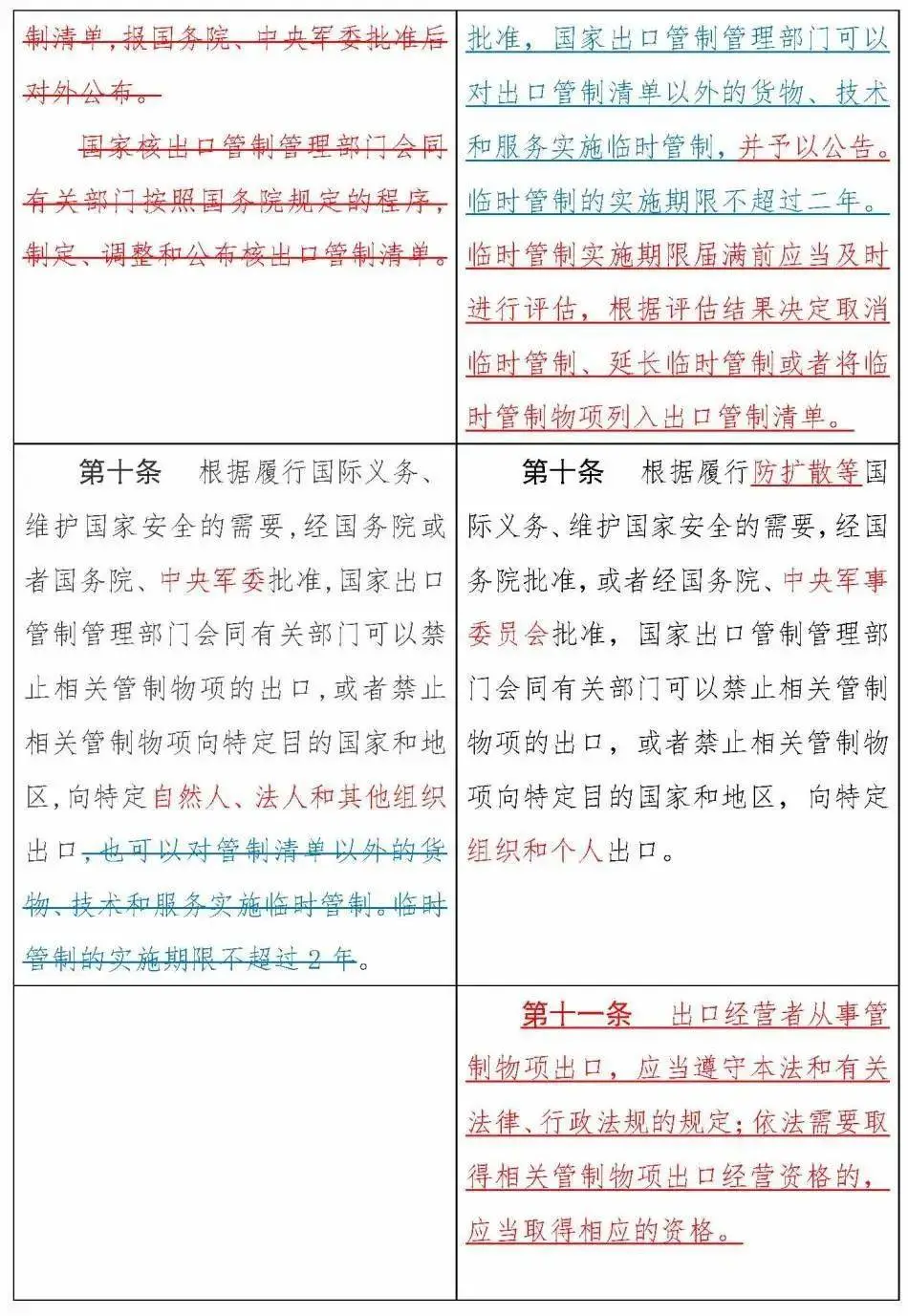 《中華人民共和國出口管制法》正式通過，12月1日實施(圖8)