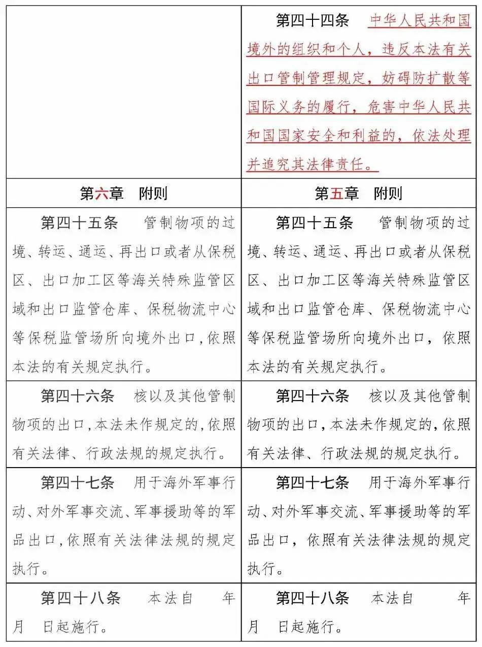 《中華人民共和國出口管制法》正式通過，12月1日實施(圖24)