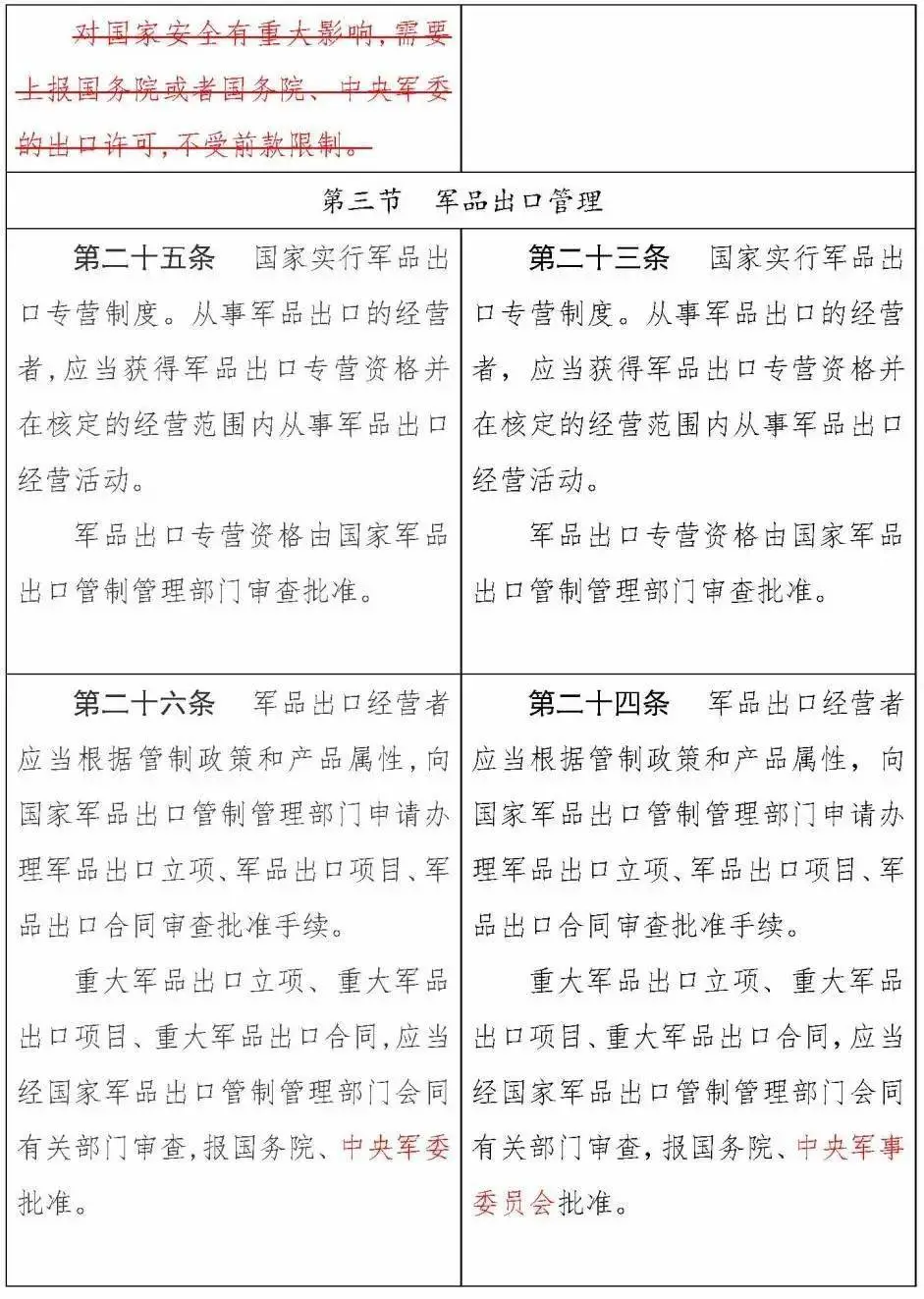 《中華人民共和國出口管制法》正式通過，12月1日實施(圖15)