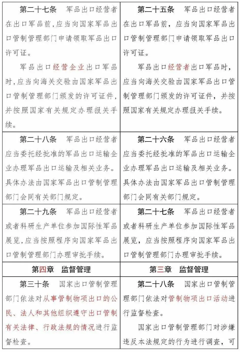 《中华人民共和国出口管制法》正式通过，12月1日实施(图16)