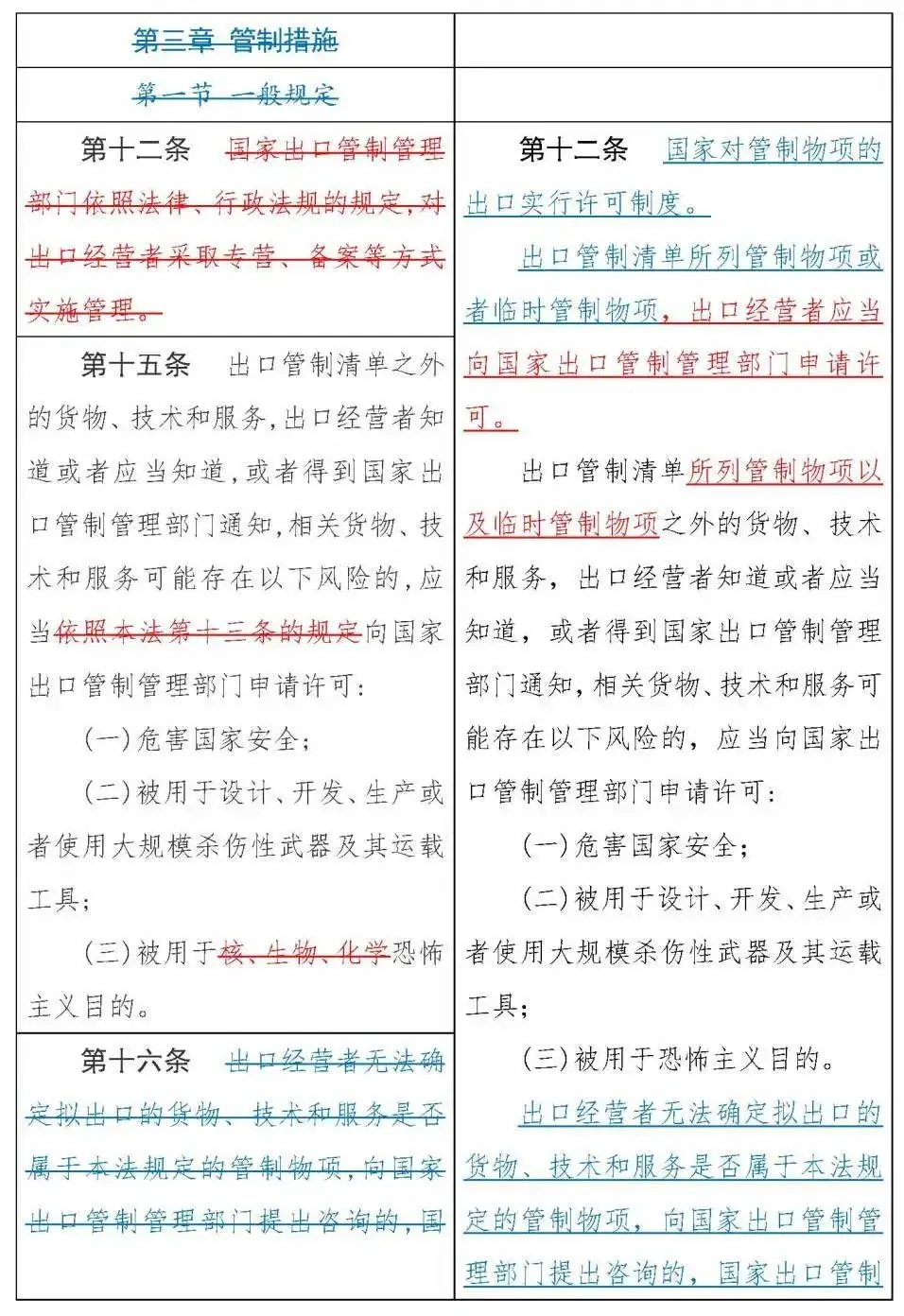 《中華人民共和國出口管制法》正式通過，12月1日實施(圖9)