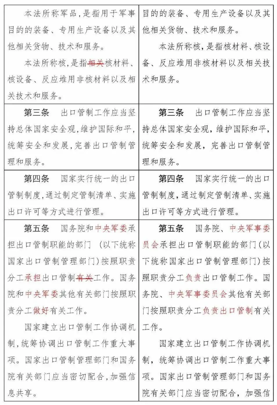 《中華人民共和國出口管制法》正式通過，12月1日實施(圖5)