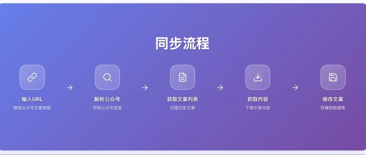为了更新个人博客，我要写一个公众号同步程序 - 默认图片