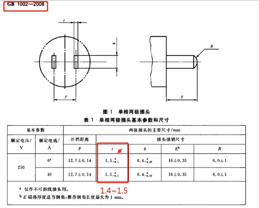 干货|新版家用插头插座国家标准发布，有哪些新变化？插图7