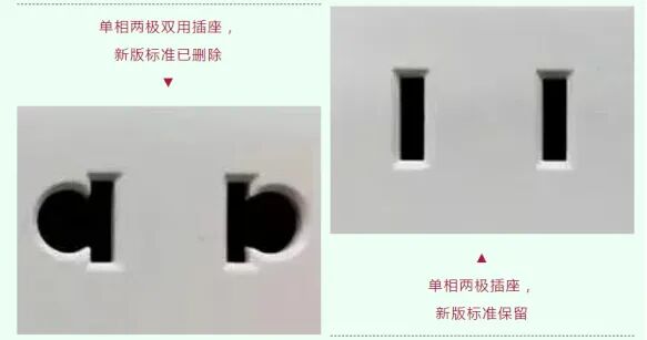 干货|新版家用插头插座国家标准发布，有哪些新变化？插图2