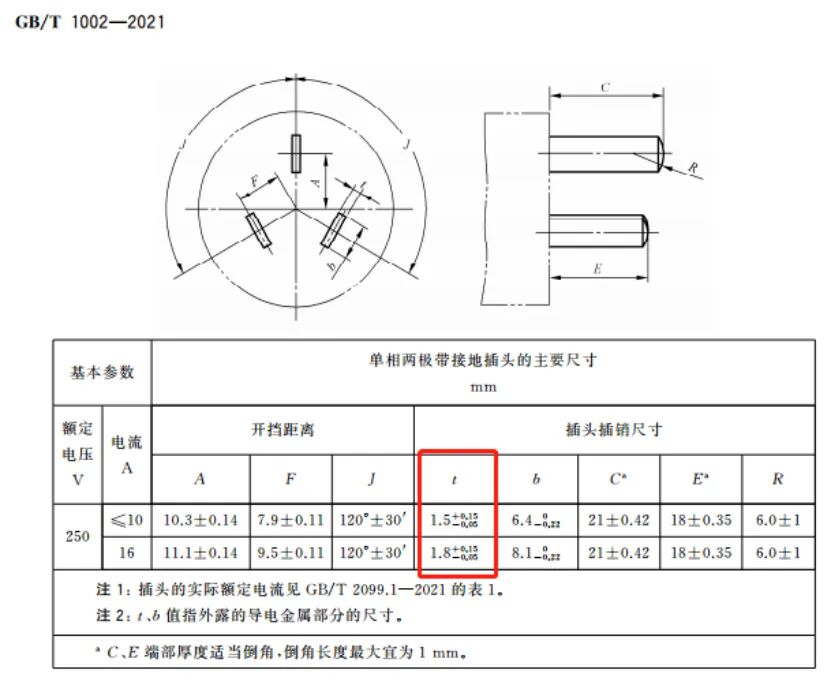 干货|新版家用插头插座国家标准发布，有哪些新变化？插图10