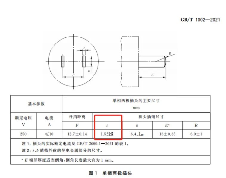 干货|新版家用插头插座国家标准发布，有哪些新变化？插图9
