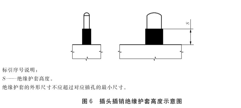 干货|新版家用插头插座国家标准发布，有哪些新变化？插图5