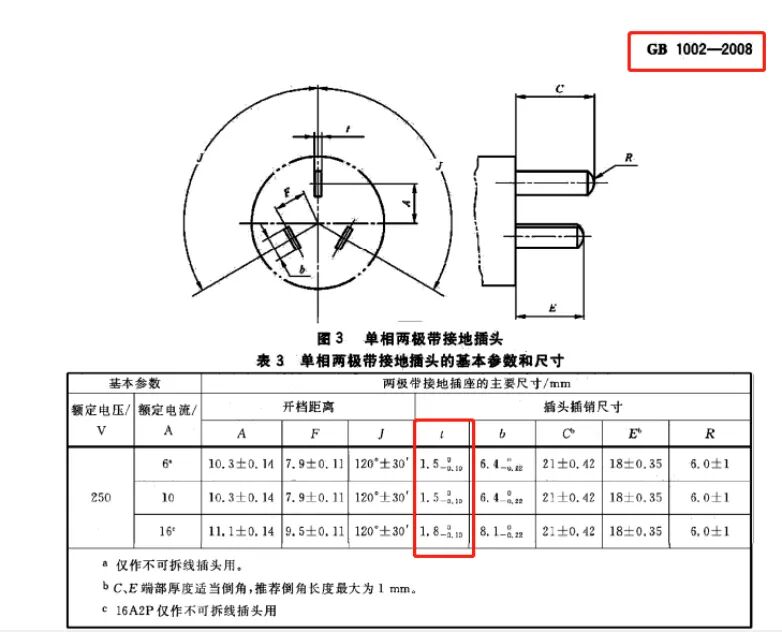 干货|新版家用插头插座国家标准发布，有哪些新变化？插图8