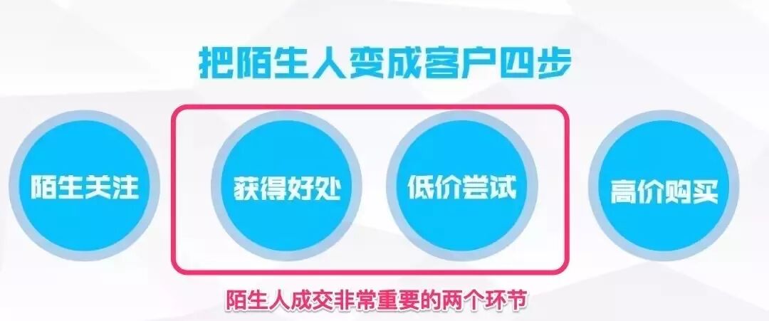 “我，本科毕业，从被秋后算账到喜领按揭”：会发贴文的人，为何那么赚……(图12)