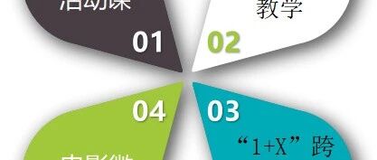 【青春语文·志红专栏】新课标理念下我的语文教学框架