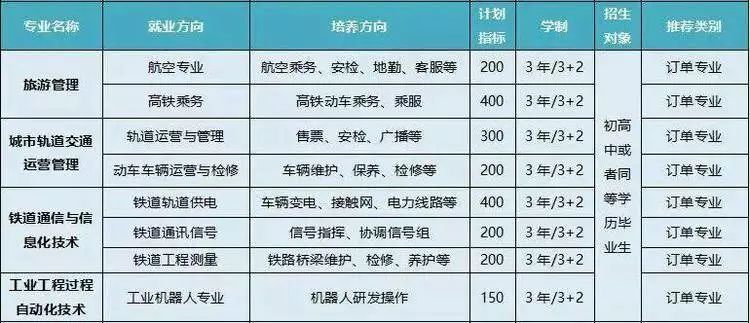 西安工业大学专业目录_西安工业大学专业_西安工业大学专业有哪些