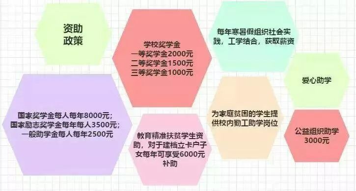 西安工业大学专业_西安工业大学专业有哪些_西安工业大学专业目录