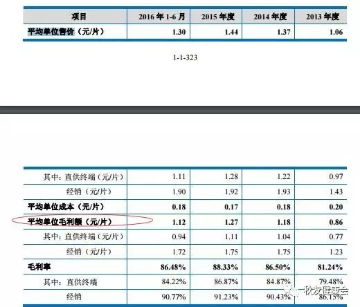 成本1片1毛8,126片的汇仁肾宝片凭啥卖322元?