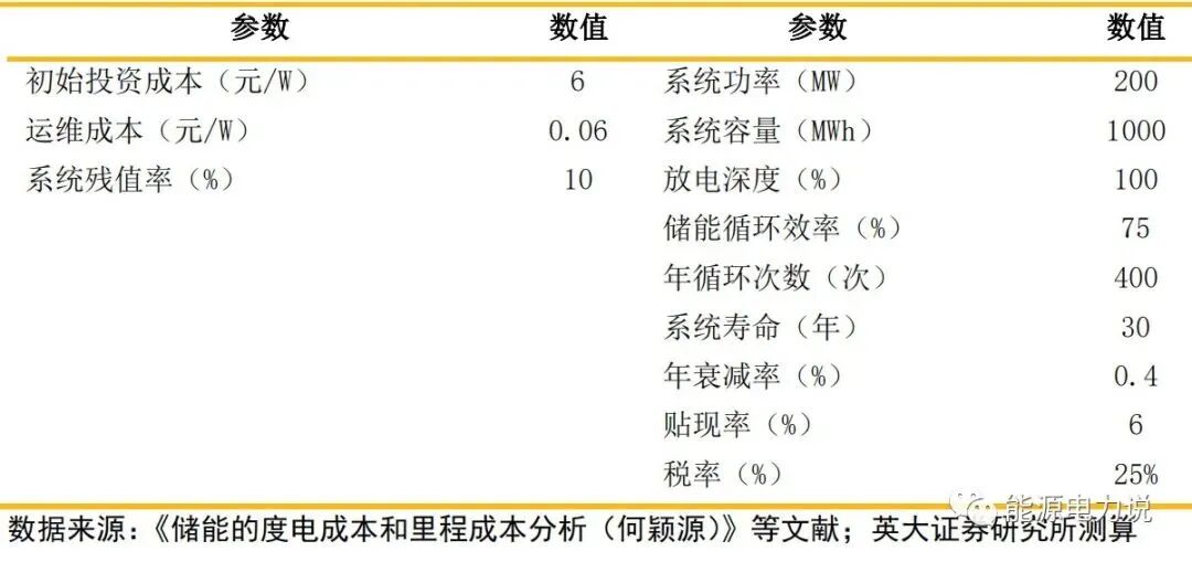 六大储能技术路线分析的图10