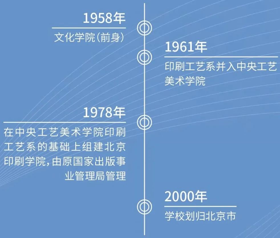 北京印刷学院报名时间_北京印刷学院校考报名_北京印刷学院网上报名