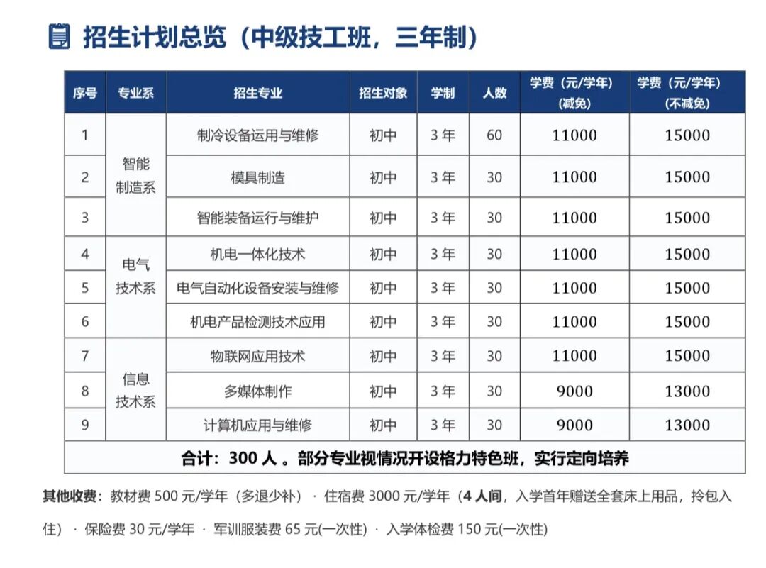 图源：珠海市格力技工学校招生简章