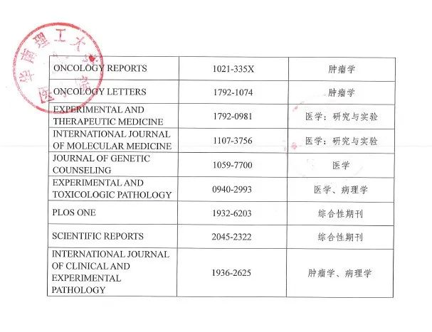 期刊预警名单