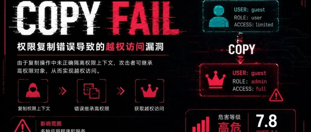 文章封面