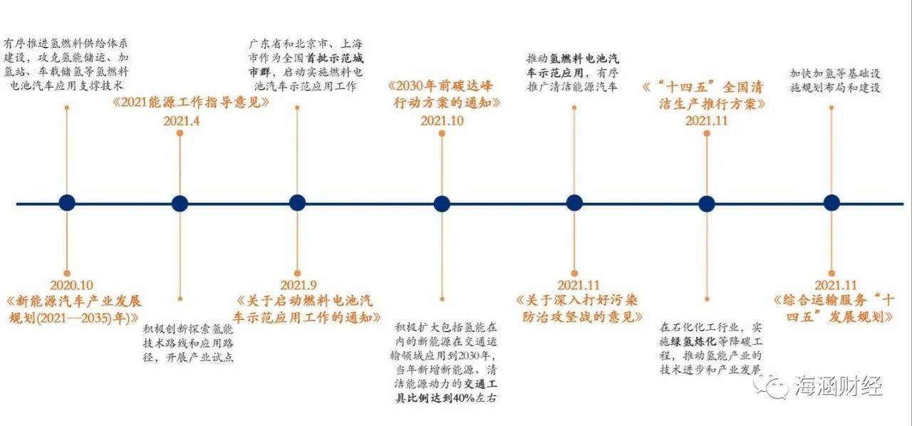 氢能源产业链分析（上游制氢）