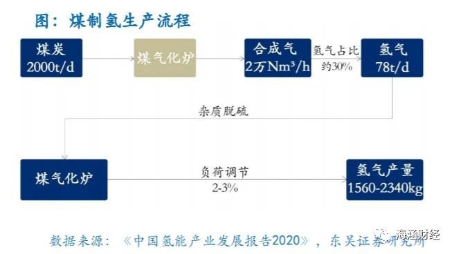 氢能源产业链分析（上游制氢）