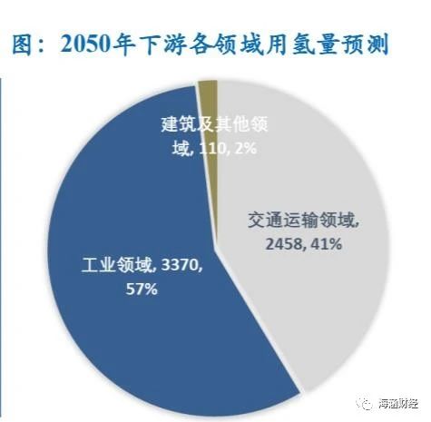 氢能源产业链分析（上游制氢）