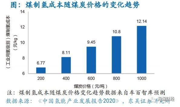 氢能源产业链分析（上游制氢）