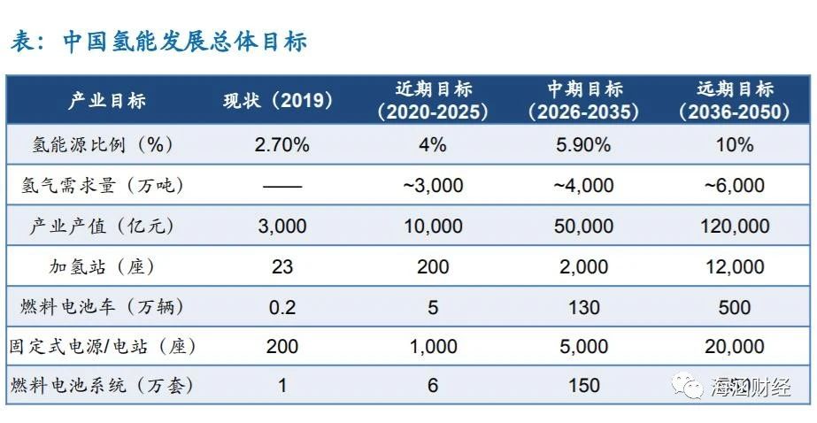 氢能源产业链分析（上游制氢）