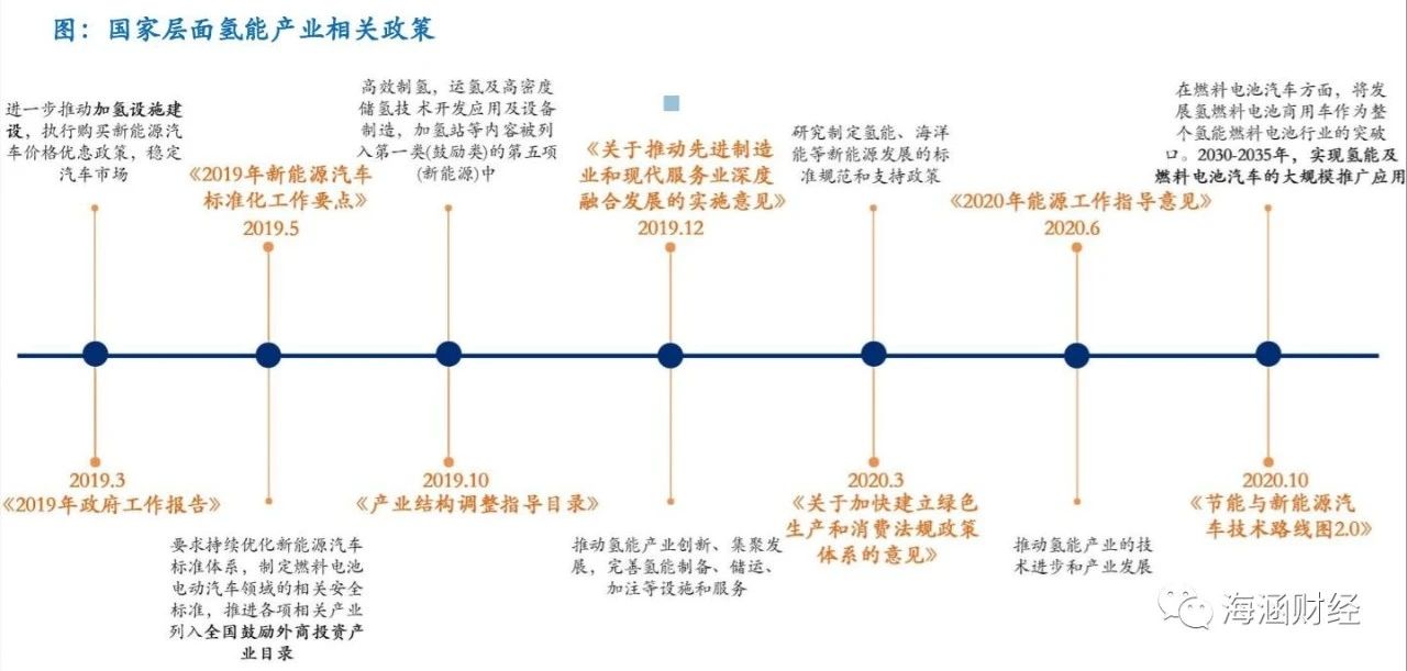 氢能源产业链分析（上游制氢）