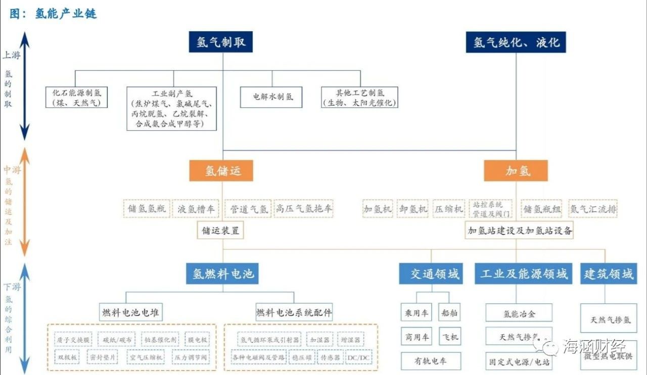 氢能源产业链分析（上游制氢）