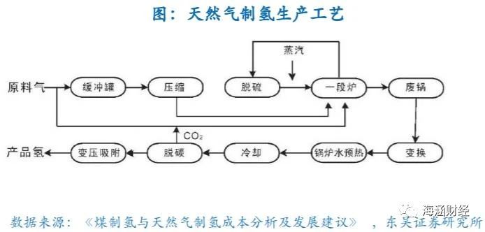 氢能源产业链分析（上游制氢）